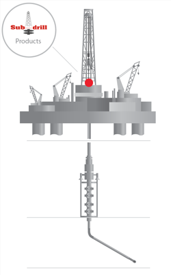 flanged side entry sub location on rig