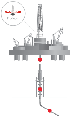 sub-drill drill stem tools