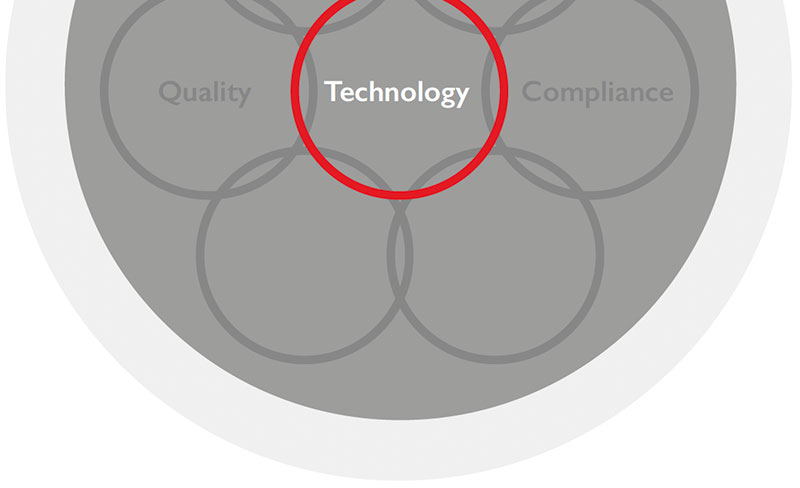 Sub-X technology